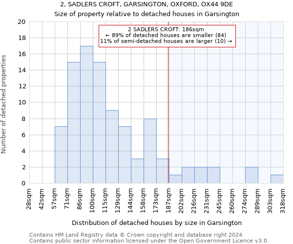 2, SADLERS CROFT, GARSINGTON, OXFORD, OX44 9DE: Size of property relative to detached houses in Garsington