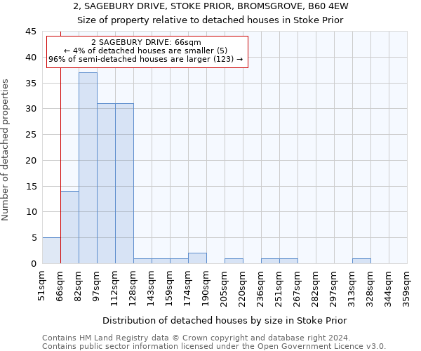 2, SAGEBURY DRIVE, STOKE PRIOR, BROMSGROVE, B60 4EW: Size of property relative to detached houses in Stoke Prior