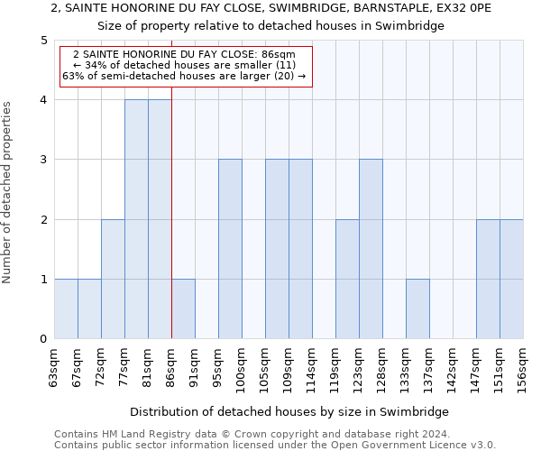 2, SAINTE HONORINE DU FAY CLOSE, SWIMBRIDGE, BARNSTAPLE, EX32 0PE: Size of property relative to detached houses in Swimbridge
