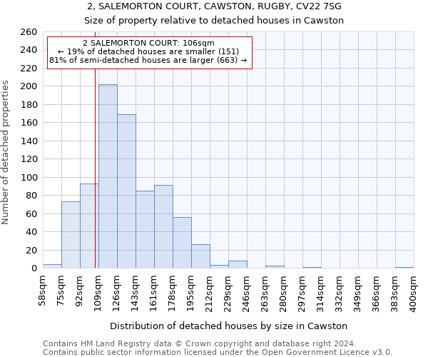 2, SALEMORTON COURT, CAWSTON, RUGBY, CV22 7SG: Size of property relative to detached houses in Cawston