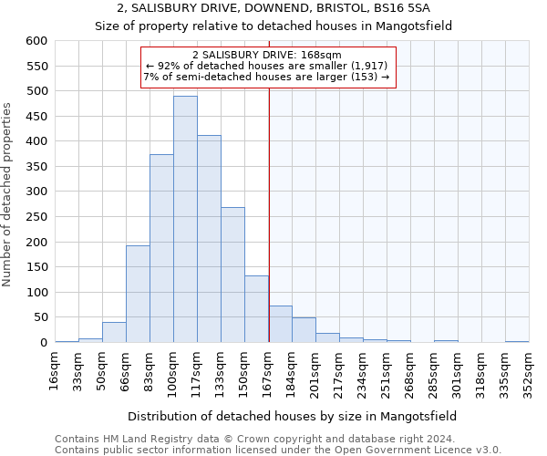 2, SALISBURY DRIVE, DOWNEND, BRISTOL, BS16 5SA: Size of property relative to detached houses in Mangotsfield