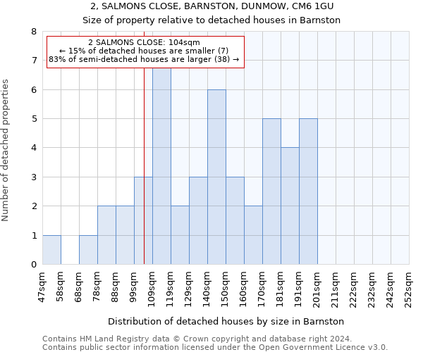 2, SALMONS CLOSE, BARNSTON, DUNMOW, CM6 1GU: Size of property relative to detached houses in Barnston