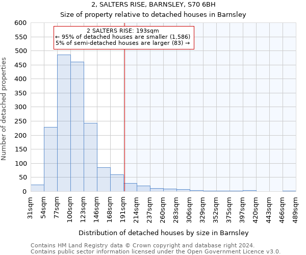 2, SALTERS RISE, BARNSLEY, S70 6BH: Size of property relative to detached houses in Barnsley