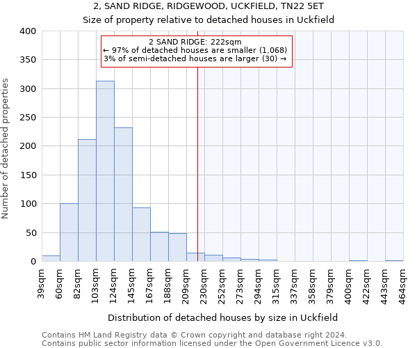 2, SAND RIDGE, RIDGEWOOD, UCKFIELD, TN22 5ET: Size of property relative to detached houses in Uckfield
