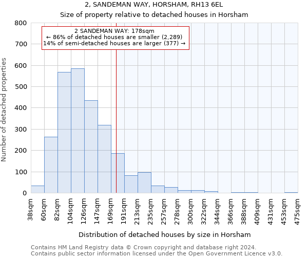 2, SANDEMAN WAY, HORSHAM, RH13 6EL: Size of property relative to detached houses in Horsham