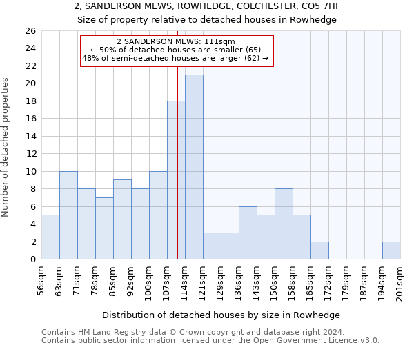 2, SANDERSON MEWS, ROWHEDGE, COLCHESTER, CO5 7HF: Size of property relative to detached houses in Rowhedge