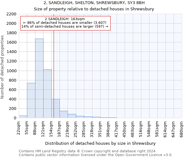 2, SANDLEIGH, SHELTON, SHREWSBURY, SY3 8BH: Size of property relative to detached houses in Shrewsbury