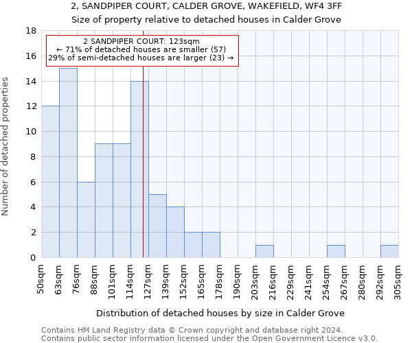 2, SANDPIPER COURT, CALDER GROVE, WAKEFIELD, WF4 3FF: Size of property relative to detached houses in Calder Grove