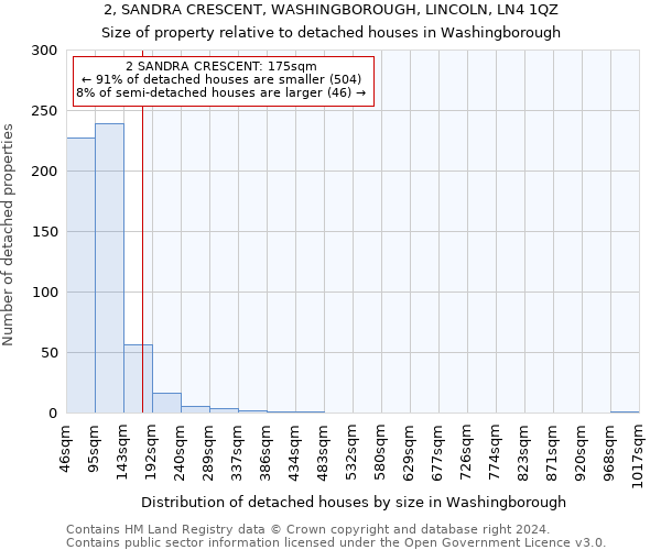 2, SANDRA CRESCENT, WASHINGBOROUGH, LINCOLN, LN4 1QZ: Size of property relative to detached houses in Washingborough