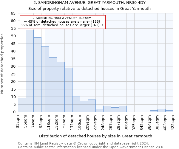 2, SANDRINGHAM AVENUE, GREAT YARMOUTH, NR30 4DY: Size of property relative to detached houses in Great Yarmouth