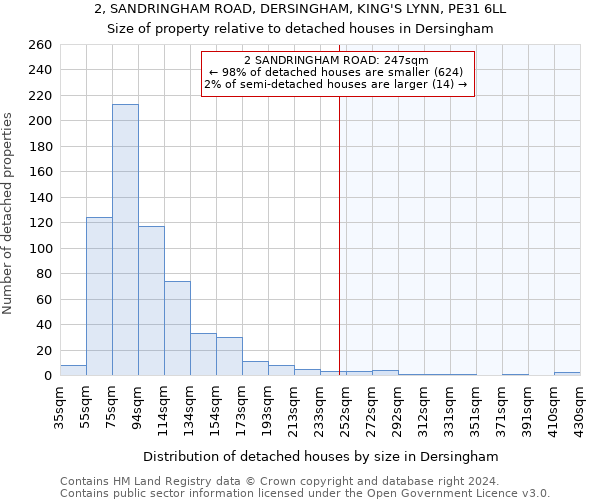 2, SANDRINGHAM ROAD, DERSINGHAM, KING'S LYNN, PE31 6LL: Size of property relative to detached houses in Dersingham
