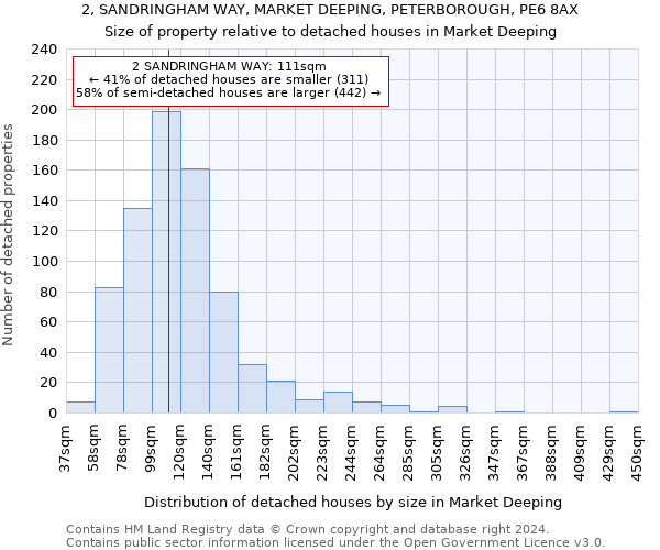 2, SANDRINGHAM WAY, MARKET DEEPING, PETERBOROUGH, PE6 8AX: Size of property relative to detached houses in Market Deeping