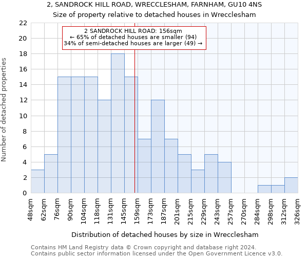 2, SANDROCK HILL ROAD, WRECCLESHAM, FARNHAM, GU10 4NS: Size of property relative to detached houses in Wrecclesham
