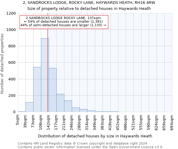 2, SANDROCKS LODGE, ROCKY LANE, HAYWARDS HEATH, RH16 4RW: Size of property relative to detached houses in Haywards Heath