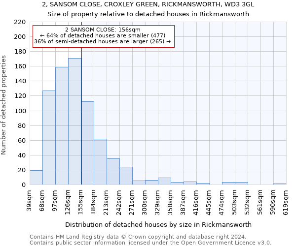 2, SANSOM CLOSE, CROXLEY GREEN, RICKMANSWORTH, WD3 3GL: Size of property relative to detached houses in Rickmansworth