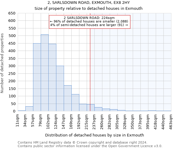 2, SARLSDOWN ROAD, EXMOUTH, EX8 2HY: Size of property relative to detached houses in Exmouth