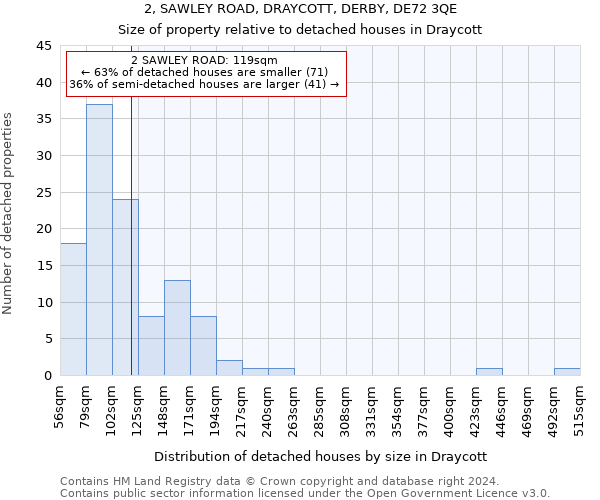 2, SAWLEY ROAD, DRAYCOTT, DERBY, DE72 3QE: Size of property relative to detached houses in Draycott