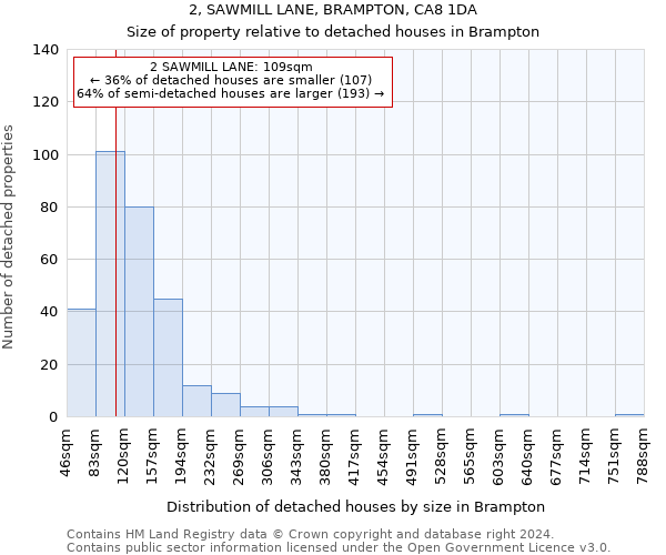 2, SAWMILL LANE, BRAMPTON, CA8 1DA: Size of property relative to detached houses in Brampton