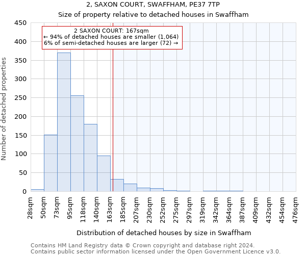 2, SAXON COURT, SWAFFHAM, PE37 7TP: Size of property relative to detached houses in Swaffham