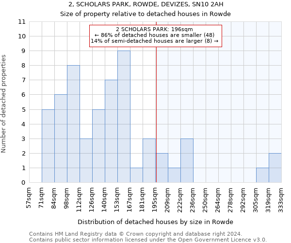 2, SCHOLARS PARK, ROWDE, DEVIZES, SN10 2AH: Size of property relative to detached houses in Rowde