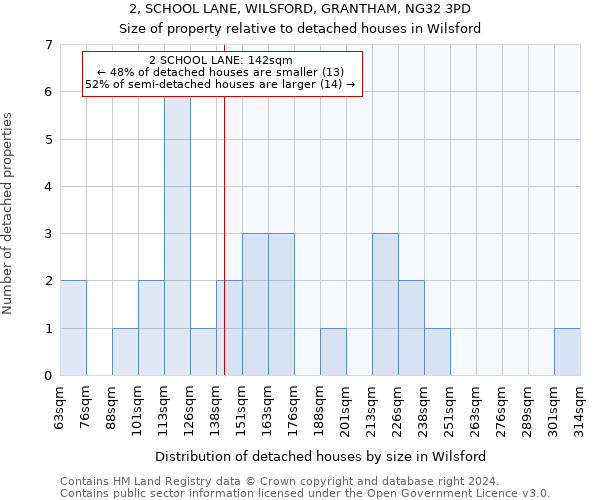 2, SCHOOL LANE, WILSFORD, GRANTHAM, NG32 3PD: Size of property relative to detached houses in Wilsford