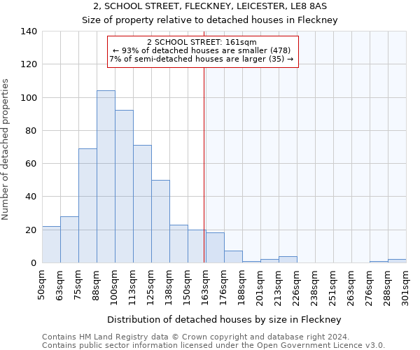 2, SCHOOL STREET, FLECKNEY, LEICESTER, LE8 8AS: Size of property relative to detached houses in Fleckney