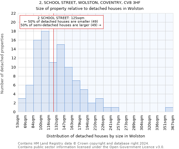 2, SCHOOL STREET, WOLSTON, COVENTRY, CV8 3HF: Size of property relative to detached houses in Wolston