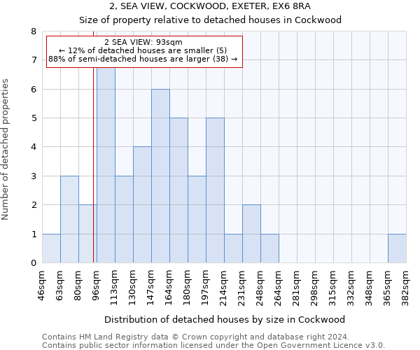 2, SEA VIEW, COCKWOOD, EXETER, EX6 8RA: Size of property relative to detached houses in Cockwood