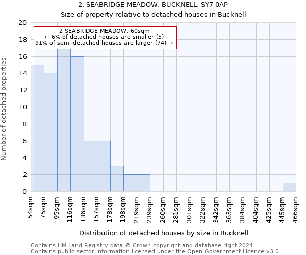 2, SEABRIDGE MEADOW, BUCKNELL, SY7 0AP: Size of property relative to detached houses in Bucknell