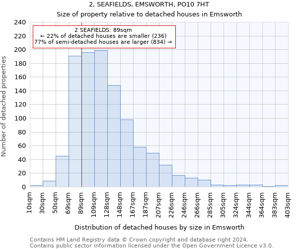 2, SEAFIELDS, EMSWORTH, PO10 7HT: Size of property relative to detached houses in Emsworth