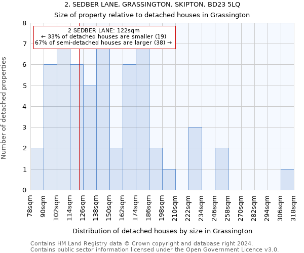 2, SEDBER LANE, GRASSINGTON, SKIPTON, BD23 5LQ: Size of property relative to detached houses in Grassington