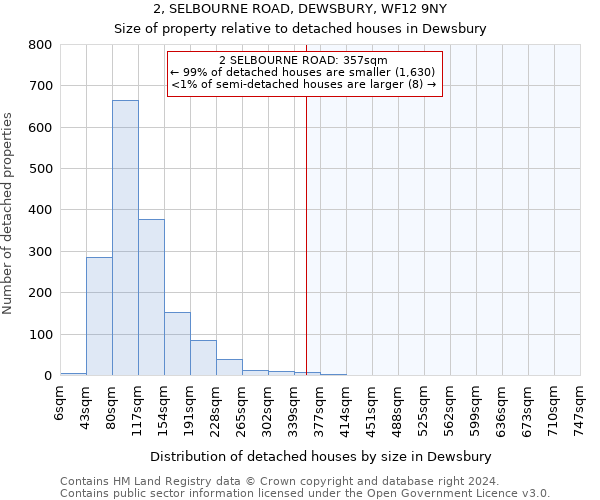 2, SELBOURNE ROAD, DEWSBURY, WF12 9NY: Size of property relative to detached houses in Dewsbury