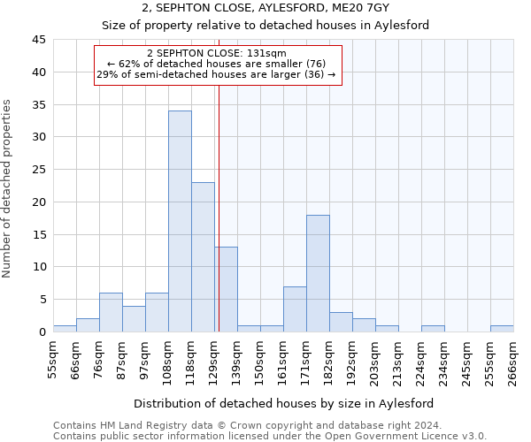 2, SEPHTON CLOSE, AYLESFORD, ME20 7GY: Size of property relative to detached houses in Aylesford