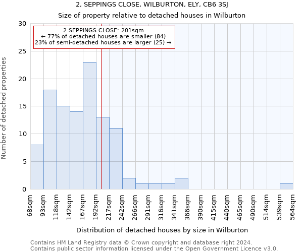 2, SEPPINGS CLOSE, WILBURTON, ELY, CB6 3SJ: Size of property relative to detached houses in Wilburton
