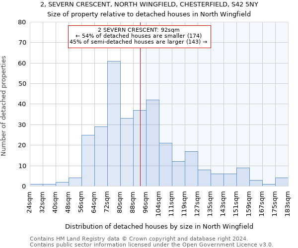 2, SEVERN CRESCENT, NORTH WINGFIELD, CHESTERFIELD, S42 5NY: Size of property relative to detached houses in North Wingfield