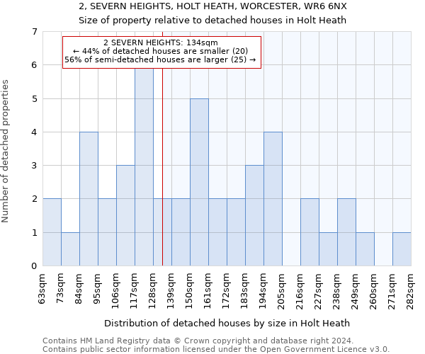 2, SEVERN HEIGHTS, HOLT HEATH, WORCESTER, WR6 6NX: Size of property relative to detached houses in Holt Heath