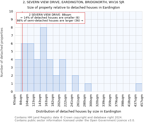 2, SEVERN VIEW DRIVE, EARDINGTON, BRIDGNORTH, WV16 5JR: Size of property relative to detached houses in Eardington