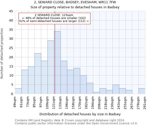 2, SEWARD CLOSE, BADSEY, EVESHAM, WR11 7FW: Size of property relative to detached houses in Badsey