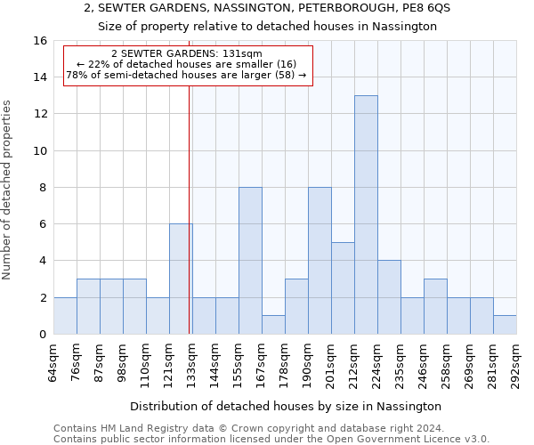 2, SEWTER GARDENS, NASSINGTON, PETERBOROUGH, PE8 6QS: Size of property relative to detached houses in Nassington