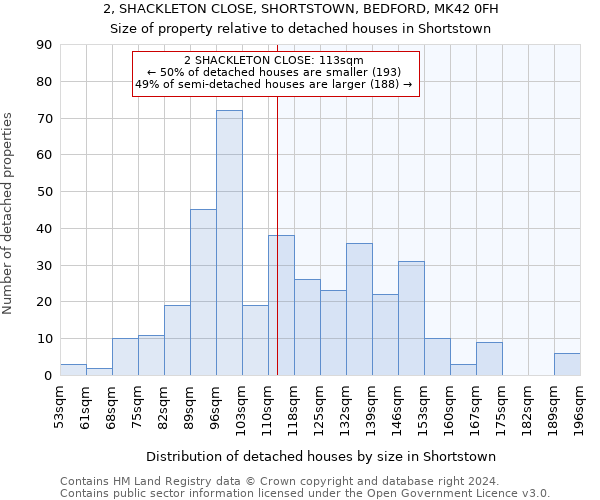 2, SHACKLETON CLOSE, SHORTSTOWN, BEDFORD, MK42 0FH: Size of property relative to detached houses in Shortstown