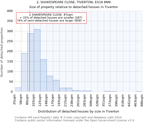 2, SHAKESPEARE CLOSE, TIVERTON, EX16 6NN: Size of property relative to detached houses in Tiverton