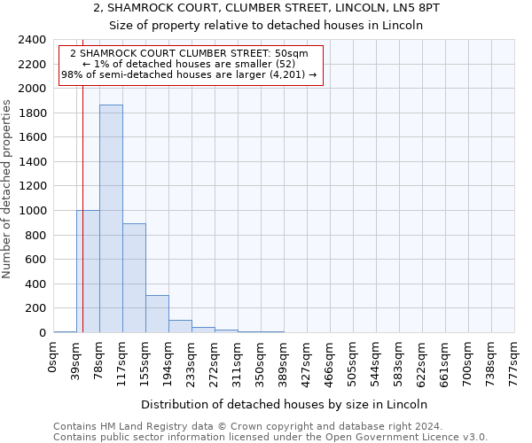 2, SHAMROCK COURT, CLUMBER STREET, LINCOLN, LN5 8PT: Size of property relative to detached houses in Lincoln