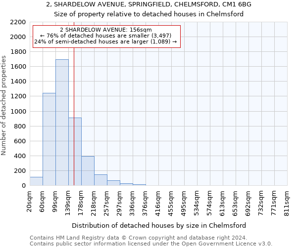 2, SHARDELOW AVENUE, SPRINGFIELD, CHELMSFORD, CM1 6BG: Size of property relative to detached houses in Chelmsford