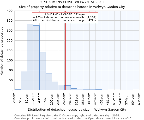 2, SHARMANS CLOSE, WELWYN, AL6 0AR: Size of property relative to detached houses in Welwyn Garden City