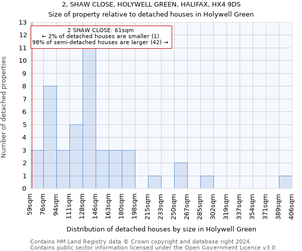 2, SHAW CLOSE, HOLYWELL GREEN, HALIFAX, HX4 9DS: Size of property relative to detached houses in Holywell Green