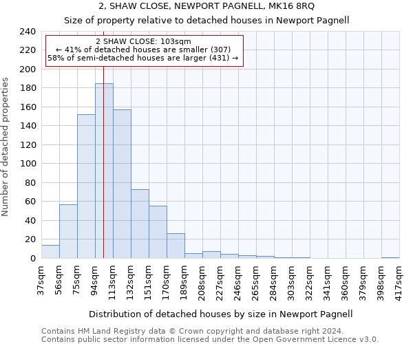 2, SHAW CLOSE, NEWPORT PAGNELL, MK16 8RQ: Size of property relative to detached houses in Newport Pagnell