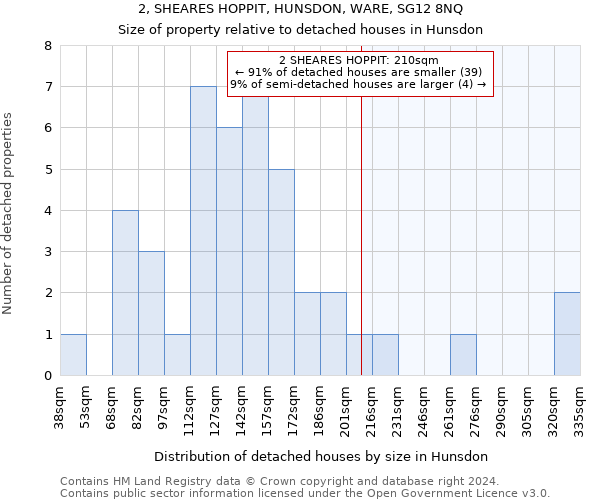 2, SHEARES HOPPIT, HUNSDON, WARE, SG12 8NQ: Size of property relative to detached houses in Hunsdon