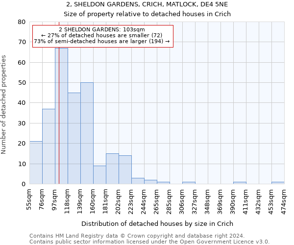 2, SHELDON GARDENS, CRICH, MATLOCK, DE4 5NE: Size of property relative to detached houses in Crich