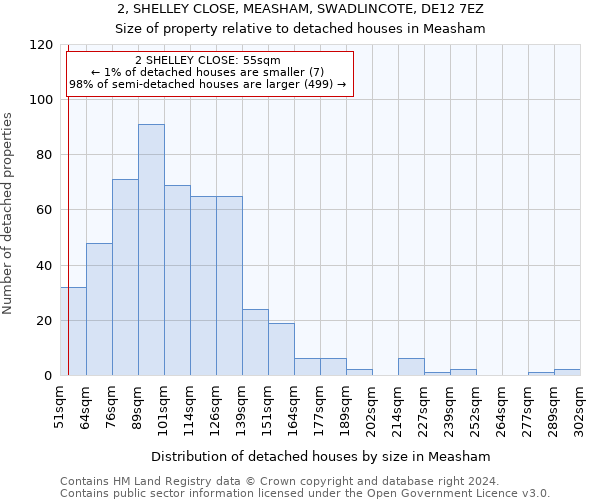 2, SHELLEY CLOSE, MEASHAM, SWADLINCOTE, DE12 7EZ: Size of property relative to detached houses in Measham