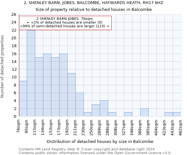 2, SHENLEY BARN, JOBES, BALCOMBE, HAYWARDS HEATH, RH17 6HZ: Size of property relative to detached houses in Balcombe